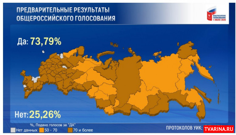Предварительные итоги общероссийского голосования по вопросу одобрения изменений в Конституцию Российской Федерации